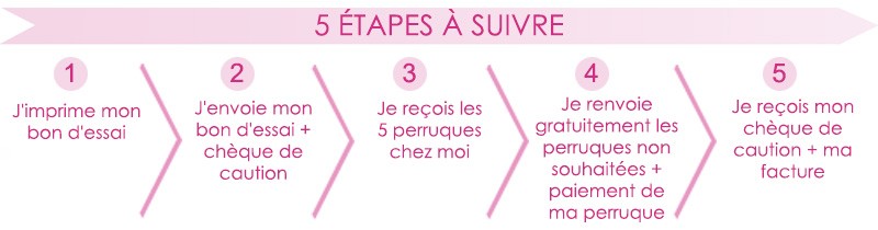 5 étapes à suivre